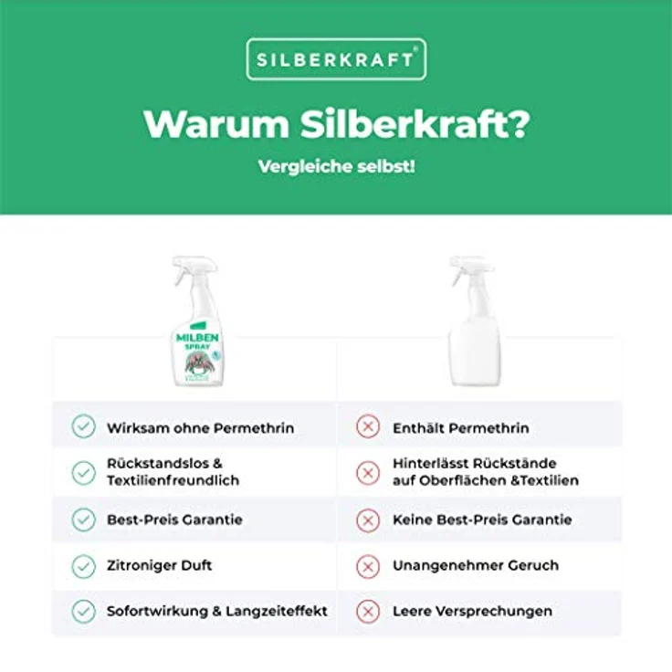 Silberkraft Milbenspray Matratzen und Polster 500ml, naturinspirierter Milbenschutz mit Geraniol, hilfreiches Anti-Milben-Mittel, gegen Hausstaubmilben, Milbenbezug Alternative – Bild 5