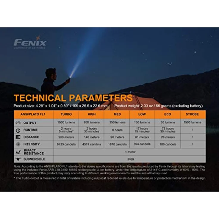 Fenix E28R LED Taschenlampe 1500 Lumen – Bild 4