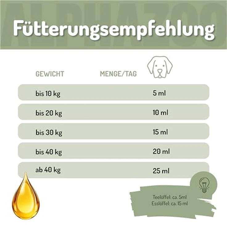 ALPHAZOO Premium Lachsöl für Hunde, 100 ml, mit Omega-3-Fettsäuren, natürliches Fischöl zur Unterstützung von Haut und Fell – Bild 6