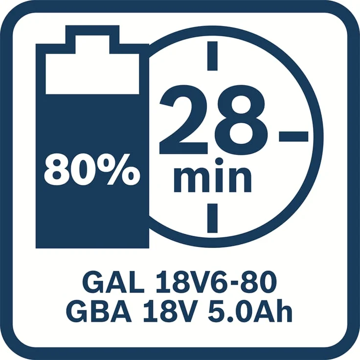 Bosch Professional GAL 18V6-80 14,4-18V Li-Ion 6-fach Ladegerät Lieferung ohne Akkus – Bild 7