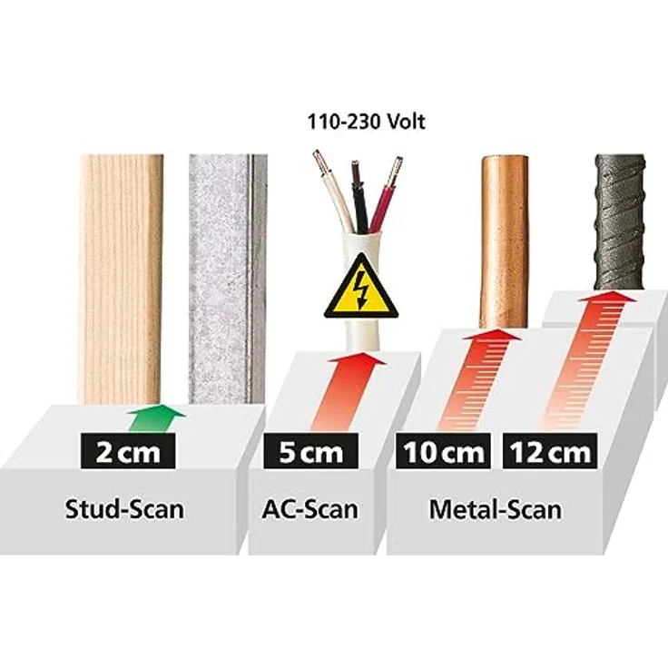 LASERLINER MultiScanner Plus 080.967A, Leitungsortungsgerät mit Ortungstiefe bis 120 mm, inkl. Tiefenanzeige und Tragekoffer – Bild 8