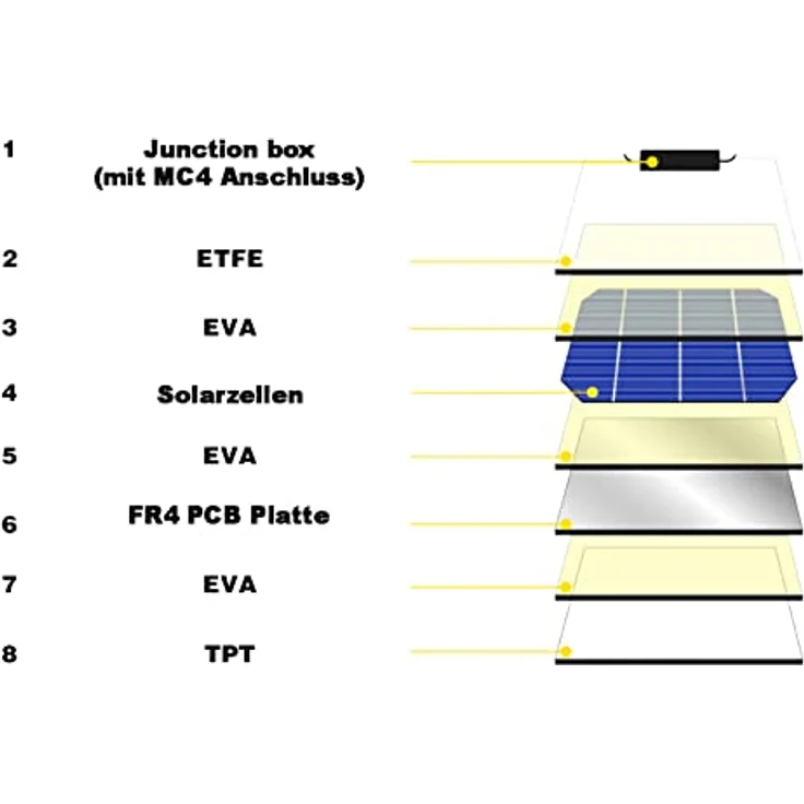EnjoySolar ETFE Marine Solarpanel 50W 12V, monokristalline PERC-Solarzellen, 20,6 % Wirkungsgrad, semiflexibel, IP67, 1,8 kg – Bild 5