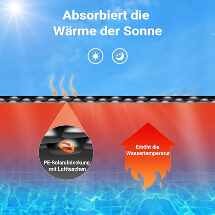 Pool Solarfolie 5x8m schwarz Poolabdeckung Solarplane Poolheizung – Bild 4
