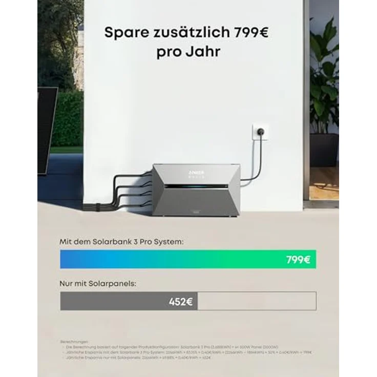 Anker SOLIX Balkonkraftwerk Solarbank 3 E2700 Pro, 2680Wh Speicher, 16kWh Kapazität, 4x 500W Solarpanels, 4 MPPTs, 1200W bidirektionales Laden, Plug&Play – Bild 2