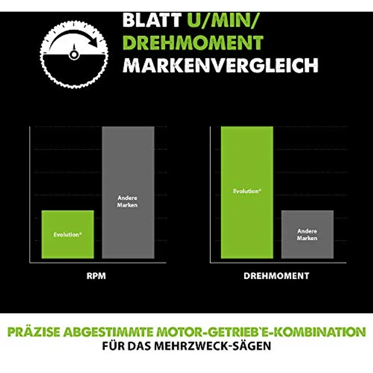 Evolution Power Tools - FURY Mehrzweck-Sägeblatt mit Wolframkarbidbeschichtung, 165 mm – Bild 5