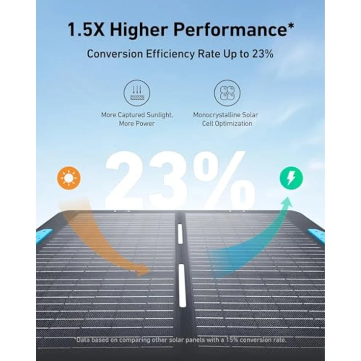 Anker Solix PS100, Klappbares Solarpanel mit 100 W Leistung, 23% Effizienz und IP67 Wasserschutz – Bild 2