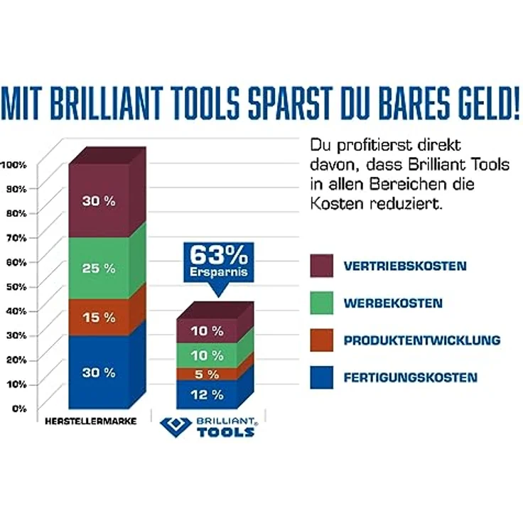 Brilliant Tools Werkstattwagen mit Einlagenpaket, 207-tlG  – Bild 3