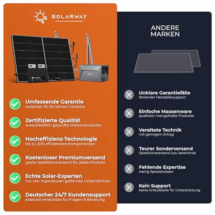 Solarway 880W Balkonkraftwerk 800W - Bifaziale Solarmodule & Envertech - Steckdose - Flachdach Halterung – Bild 7