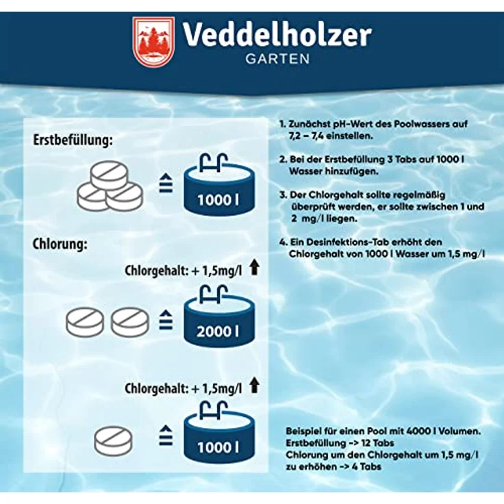 Veddelholzer 180 Mini Chlortabletten, schnelllösliche Multitabs für Poolwasserpflege, 486 Gramm für Süßwasser bis 50.000 m³ – Bild 4