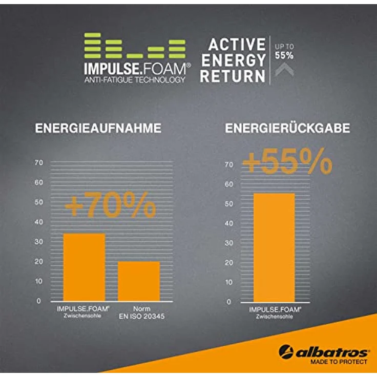 Albatros ULTRATRAIL LOW, Sicherheitsschuh aus Vollrindleder mit ESD, fiberglasverstärkter Schutzkappe, hitzebeständig bis 300°C, schwarz-rot – Bild 8