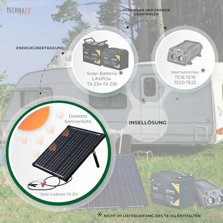 Technaxx 5023 Solarpanel, 50 W mit Laderegler 18 V, zwei USB-Ausgängen, hoher Wirkungsgrad bis 16,69% – Bild 4