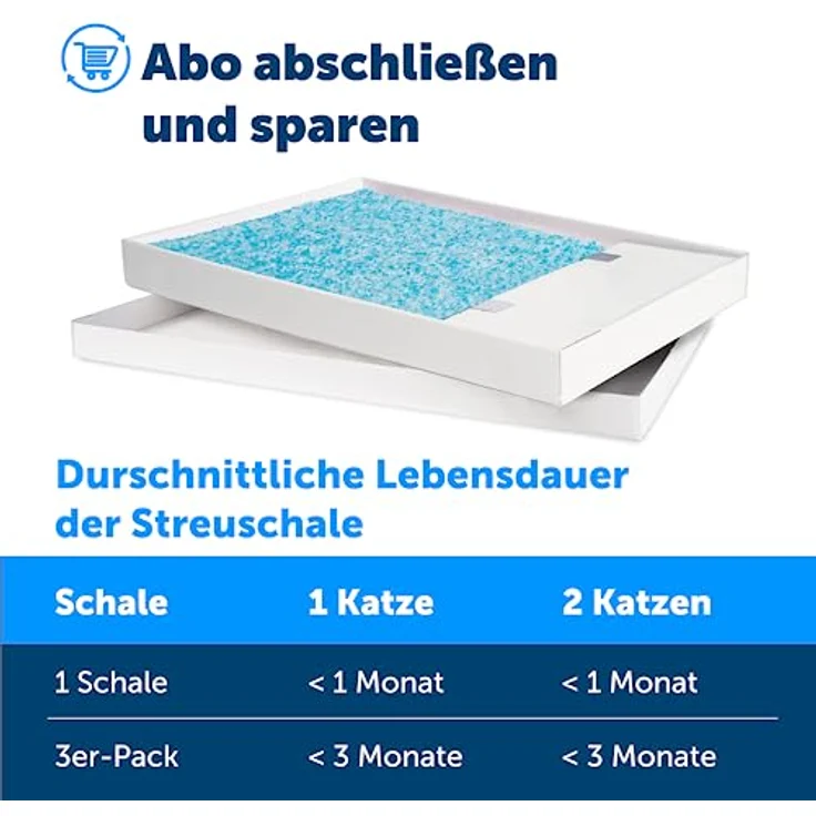 PetSafe ScoopFree Ersatzschale mit Silikat Katzenstreu, Für selbstreinigende Katzentoilette PetSafe ScoopFree geeignet, 3er-Pack, Bis zu 30 Tage Frische pro Schale, Blau – Bild 5