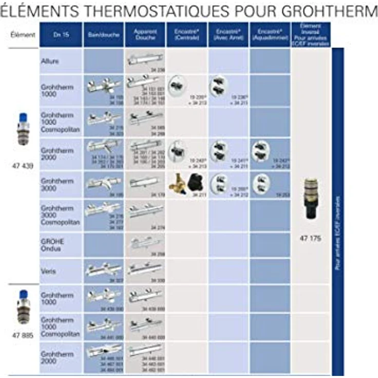 Grohe Spültischarmatur THM-Kompaktkartusche, 1/2" Thermoelement für Grohtherm – Bild 3