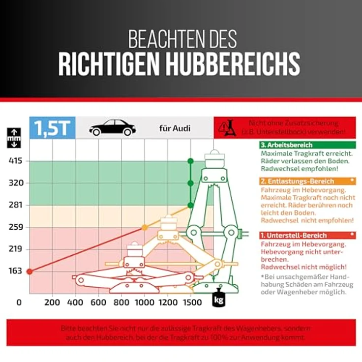 HEYNER® Multi Lift M Black, Scherenwagenheber 1,5t mit individueller Gummiauflage für Audi, höhenverstellbar 135–415 mm, drehbarer Sattel, inkl. Comfort-Verlängerung und Ratsche, Tasche, GS-geprüft – Bild 4