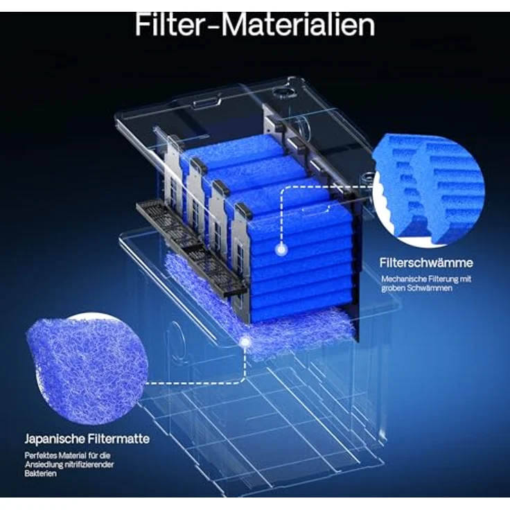 SunSun Bio CBF-350C Teichfilter Upgrade Set 2 auf 90000L Teichvolumen Durchlauffilter – Bild 7