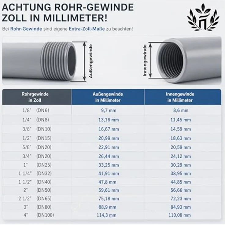 HAF PVC Fittings Doppelnippel 2" | Außengewinde x Außengewinde | Verbinder aus grauem PVC | PN16 für Verrohrung – Bild 7