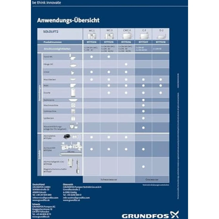 Grundfos SOLOLIFT2 D-2, Kellerpumpe 0,28 kW, geeignet für enge Räume, max. Förderhöhe 3,26 m, 2 Liter Tankvolumen, schwarz – Bild 3