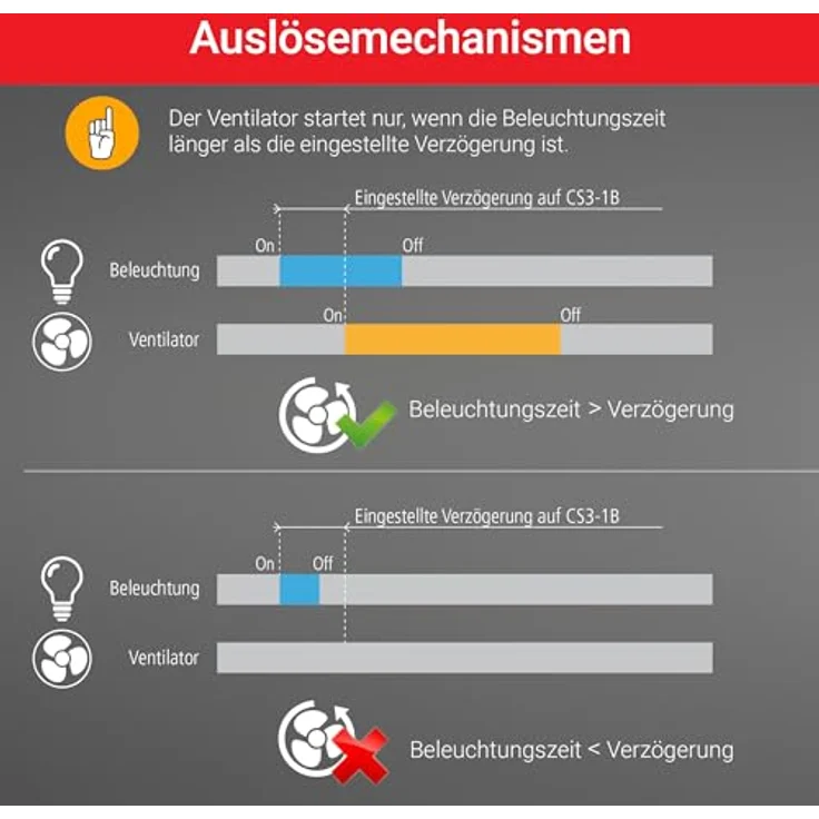 Elektrobock CS3-1B, Zeitschaltuhr mit Nachlaufrelais für Ventilatoren, Unterputz, Weiß, Verzögerungseinstellung bis 90 min – Bild 3