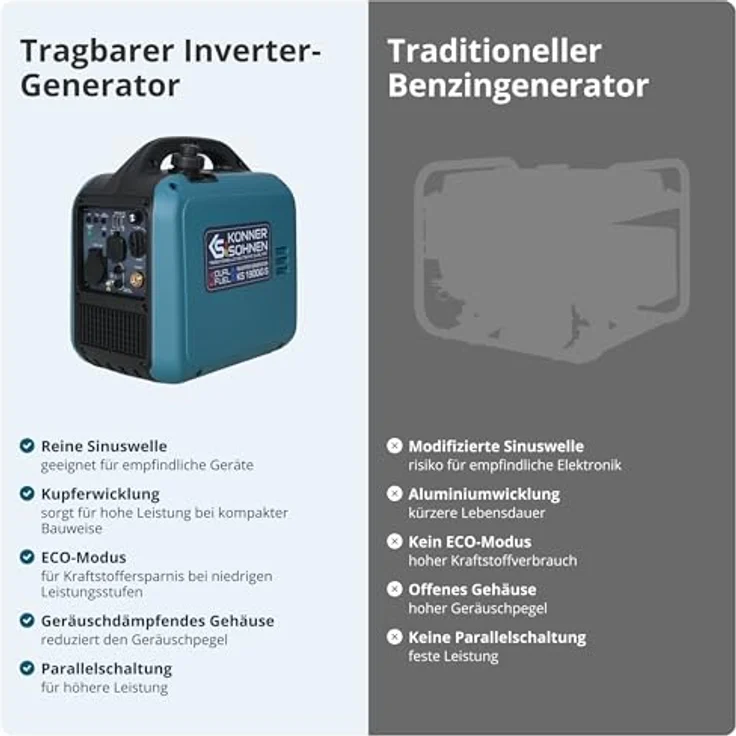 Könner & Söhnen KS 1900iG S, Inverter Benzin/Gas Generator, 17 kg, Dual-Fuel, stabile Sinuswelle, leiser Betrieb, Einsatzbereit mit Gasschlauch – Bild 7