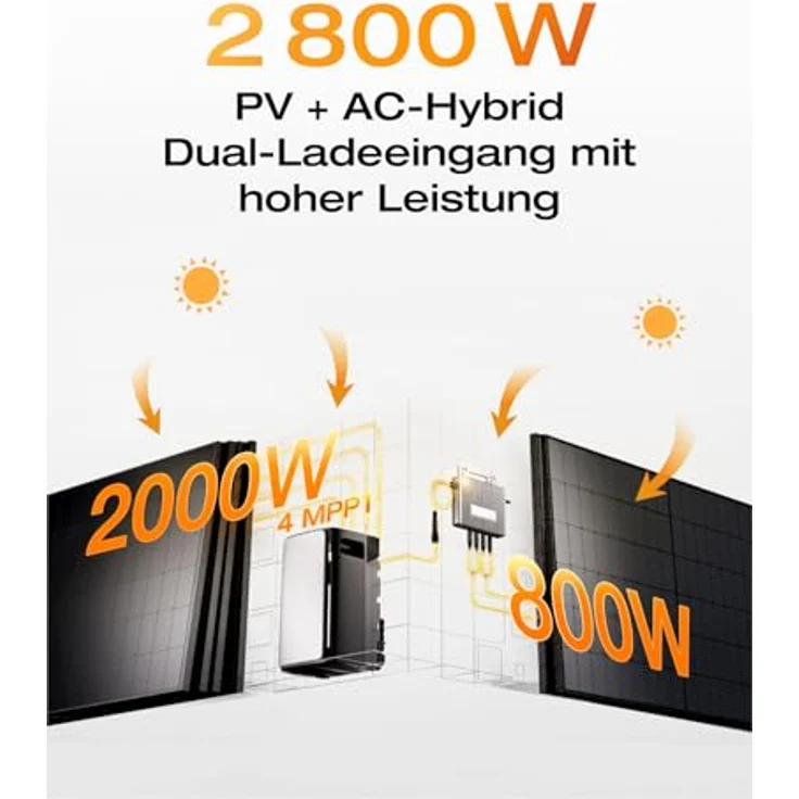 EF ECOFLOW STREAM Ultra, Balkonkraftwerk mit 1,92kWh Speicher, 2800W Solareingang, 2300W Dual AC-Anschlüsse, erweiterbar auf 11,52kWh, 6000 Ladezyklen, IP65 wasserdicht – Bild 4