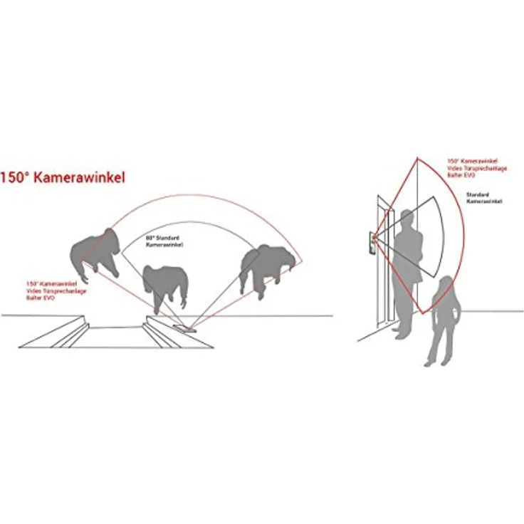 Balter Video Türsprechanlage für 2 Familienhaus, 2x Monitore, Balter EVO – Bild 6