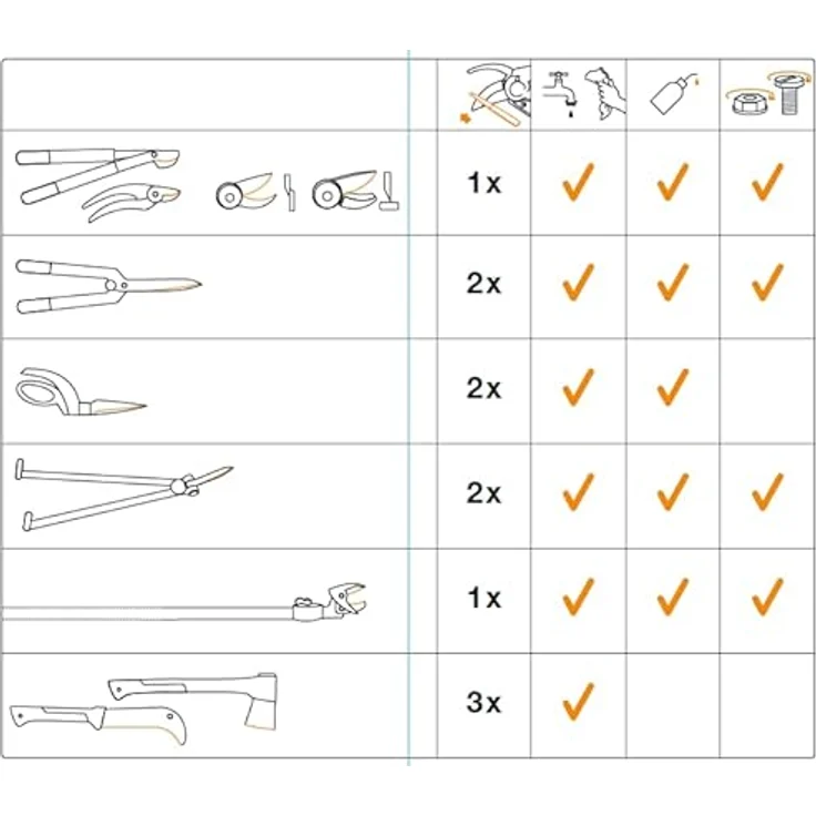 Fiskars Pflegeset für Gartenschneidgeräte, mit Diamantfeile, Öl und Pflegeanleitung, Schwarz/Orange – Bild 4