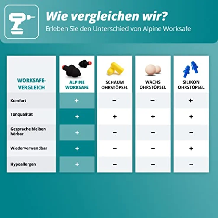 Alpine WorkSafe Gehörschutz Ohrstöpsel für die Arbeit - Lärmschutz für Heimwerker und professionelle Handwerker - Mit Handschuhen abnehmbar - hypoallergene und Wiederverwendbare Arbeits-Ohrstöpsel – Bild 6