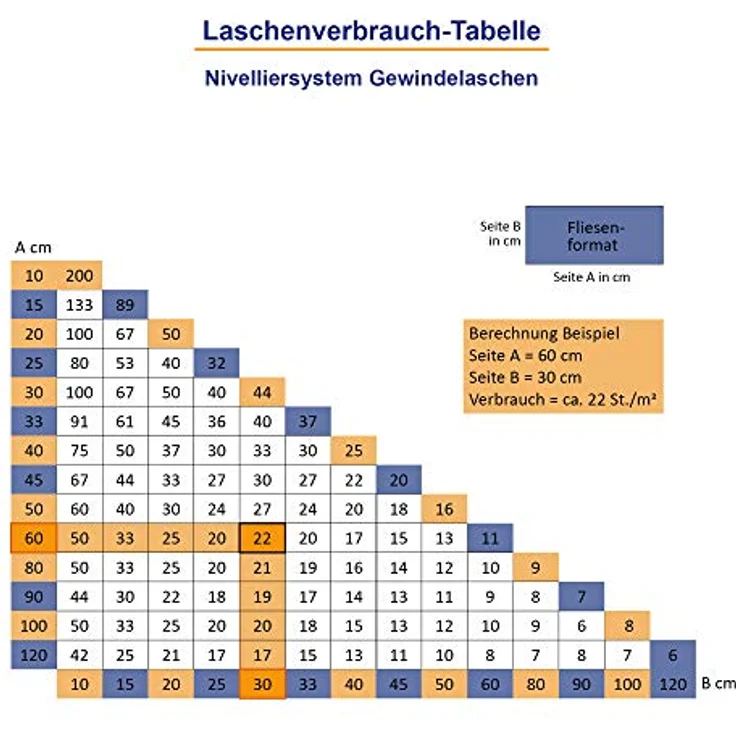 Nivelliersystem Basis-Gewindelaschen, 2mm, 100 St., Art.-Nr. 12467 – Bild 5