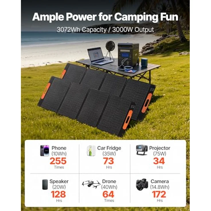 VEVOR Tragbare Powerstation LW3000, 3072 Wh LiFePO4 Akku, 3000 W Solargenerator mit 2 x 200 W Solarpanels und 13 Ausgängen, ideal für Notfälle, Camping und Reisen mit Wohnmobil – Bild 2