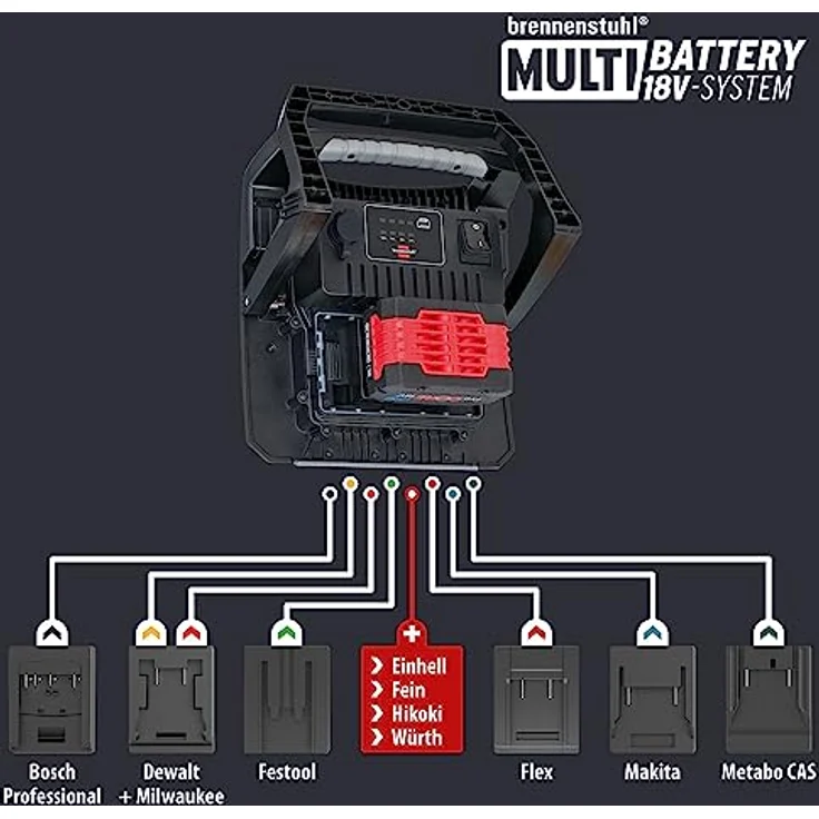 Brennenstuhl Multi Battery LED Hybrid Strahler 6050 MH / LED Baustrahler 60W kompatibel mit 18V Akkus 5 verschiedener Hersteller – Bild 2