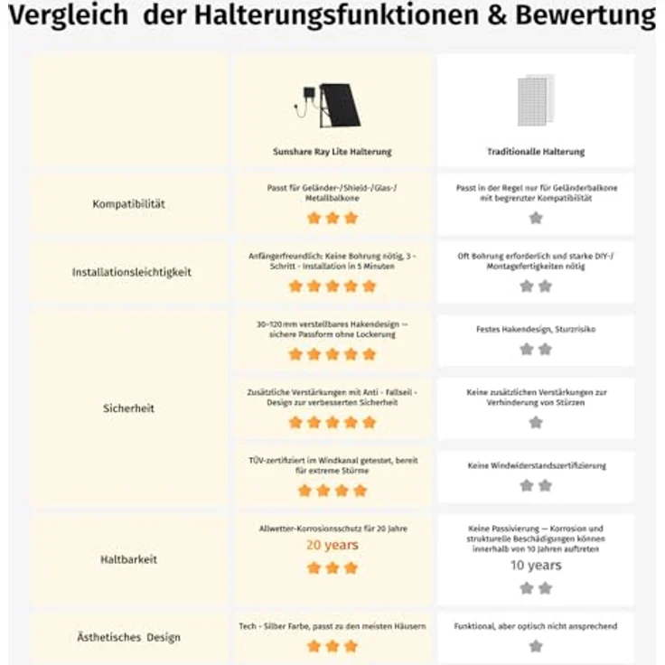 SUNSHARE Ray Lite 1200 W Mini-Balkonkraftwerk Set, inkl. 6 Solarmodule, Mikro-Wechselrichter & Halterungen, Aluminium, Silber – Bild 7
