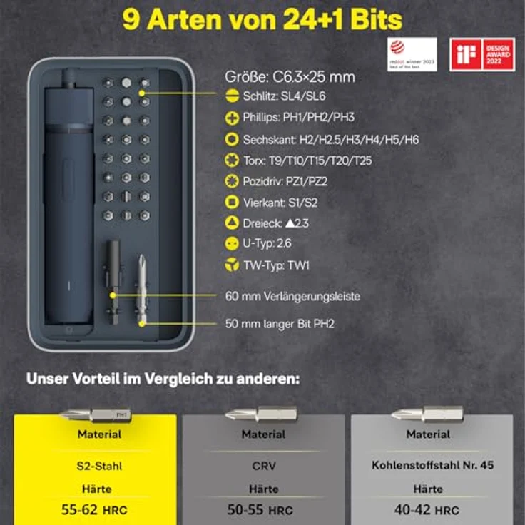 HOTO Akkuschrauber, Magnetischer Elektrischer Schraubendreher Set mit 3 Drehmomentstufen (1.5/3/4 Nm), LED-Licht, 25 Bits, 1500 mAh Akku USB-C Aufladung, für Möbel- und Elektrogeräte-Reparaturen – Bild 4