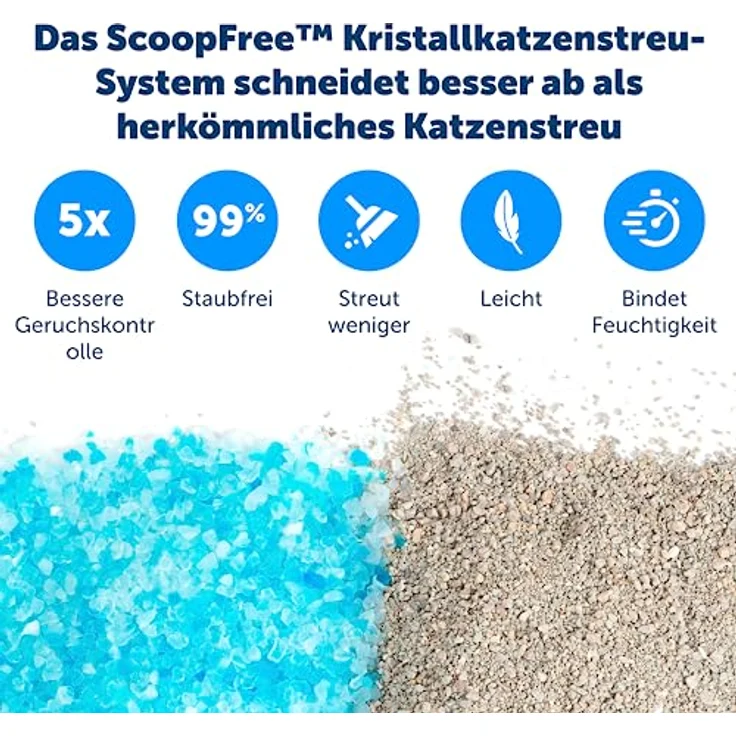 PetSafe Selbstreinigendes Katzenklo PetSafe ScoopFree mit Haube, Elektrische Katzentoilette mit automatischem Rechen, Mit integriertem Gesundheitsmonitor, Grau – Bild 5