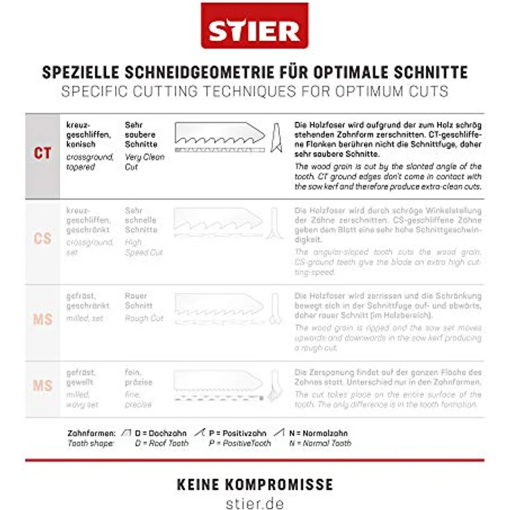 STIER Stichsägeblatt, 20 Stück, ST3103-S, Schnittlänge 75 mm, Zahnteilung 4 mm, perfekt geeignet zum Zuschneiden von Holz, Arbeitsplatten, Verbundplatten, CV-Stichsägeblatt – Bild 4