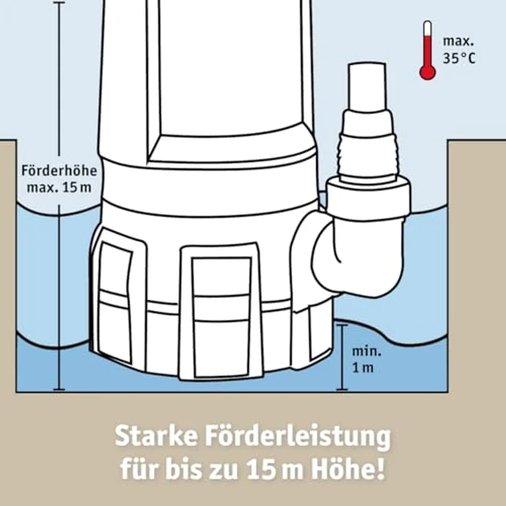 WALTER Schmutzwassertauchpumpe mit Schneidwerk, 1100W, 21.000l/h Fördermenge, max. 15m Förderhöhe, 20m C-Schlauch, 8m Anschlusskabel, Thermoschutz – Bild 5
