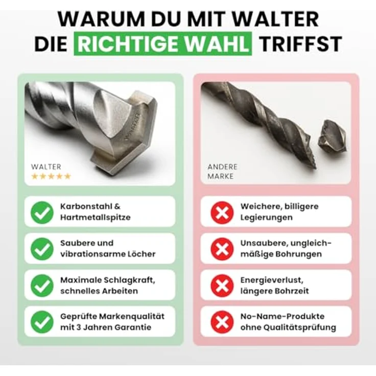 WALTER Bohrerset 3tlg., SDS+, 12, 16 und 24mm, 1000m Länge, Karbonstahl – Bild 3
