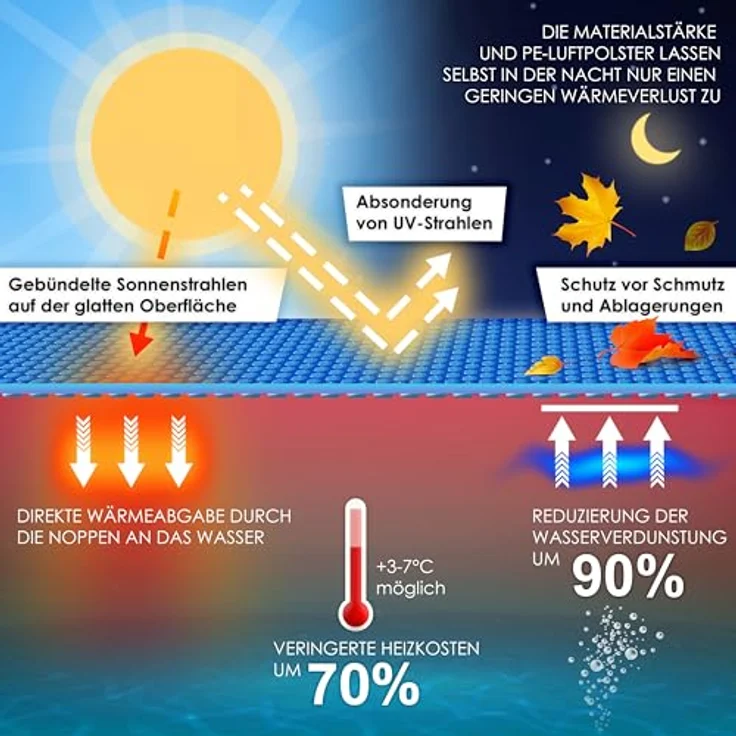 KESSER Pool Solarabdeckplane Rund Ø 244 cm | Solarfolie Stärke 120 µm | Solarabdeckung Solarplane zuschneidbar |Poolsolarplane Solar Folie Poolheizung für Wassererwärmung Wärmeplane Blau, Ø 488 cm – Bild 6