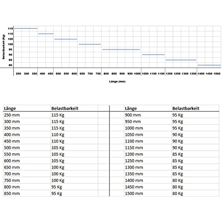 SOTECH Vollauszug 90 Kg, 1150 mm, geräuscharm mit gehärteten Stahlkugeln, 1 Paar – Bild 5