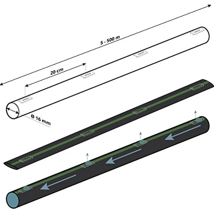 HOLZBRINK Tropfschlauch 5-8 16mm zur ebenerdigen Bewässerung Perlschlauch selbstreinigend, Basic, 5m, HTS01-B – Bild 3