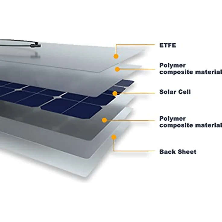 enjoy solar Helios 200W Faltbares Solarpanel, Monokristallin, 12V, hohe Schutzleistung für Unterwegs – Bild 2