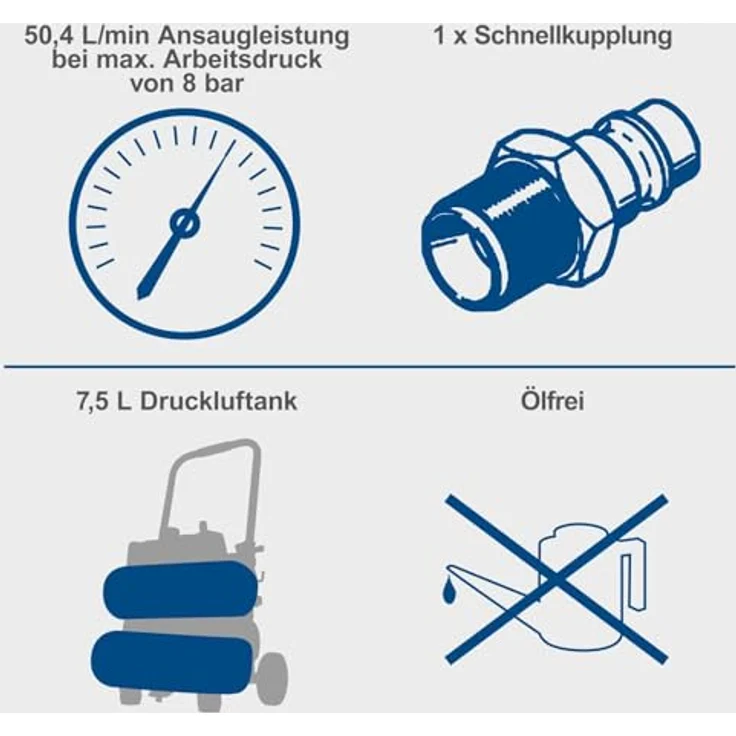 Scheppach Kompressor HC10-Twin, 8 bar, 7,5 L, 50,4 L/min Ansaugleistung, 750 W, ölfrei, kompakt für Werkstatt und Garage – Bild 4