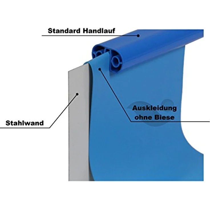 Poolfolie rund 0,25 mm adriablau 3,60 x 0,90 m ohne Biese (I465) – Bild 3