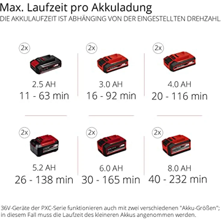 Einhell Akku-Laubbläser GE-LB 36-210 Li E-Solo Power X-Change PXC (Lithium-Ionen, 816m³-h Blasleistung, Turboschalter, 3-stufiges plus abnehmbares Rohr, ohne Akku und Ladegerät) – Bild 3