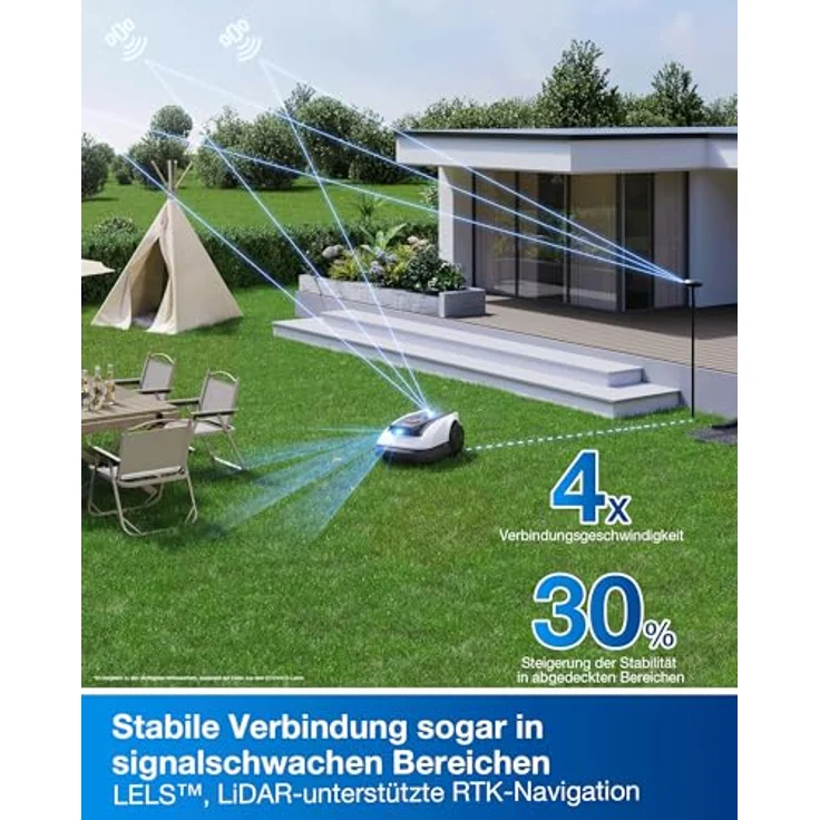 Ecovacs ECOVACS Mähroboter GOAT O800 RTK, vollautomatische Kartierung, White One Size – Bild 3