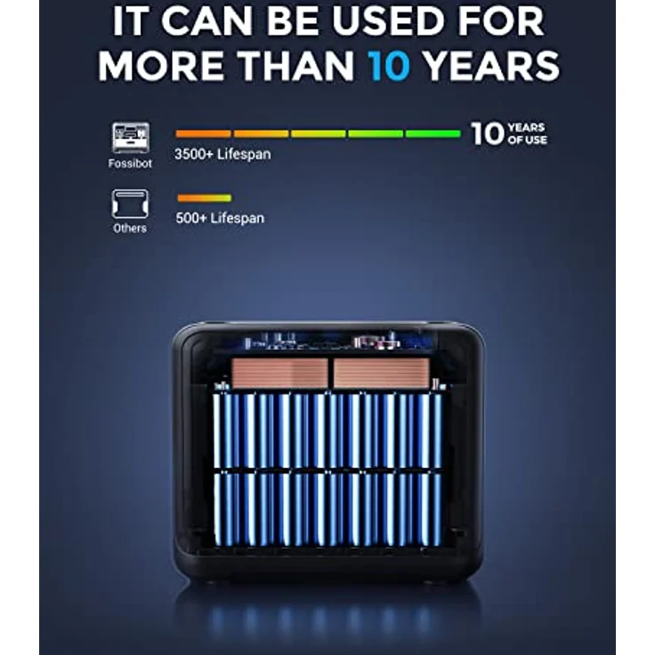 FOSSIBOT Tragbare Powerstation F2400, Solar Generator 2048Wh LiFePO4 Batterie-Backup mit 2400W AC Ausgängen (4800W Peak), Power station Stromspeicher für Outdoor-Camping, Wohnmobil Hausgebrauch – Bild 4