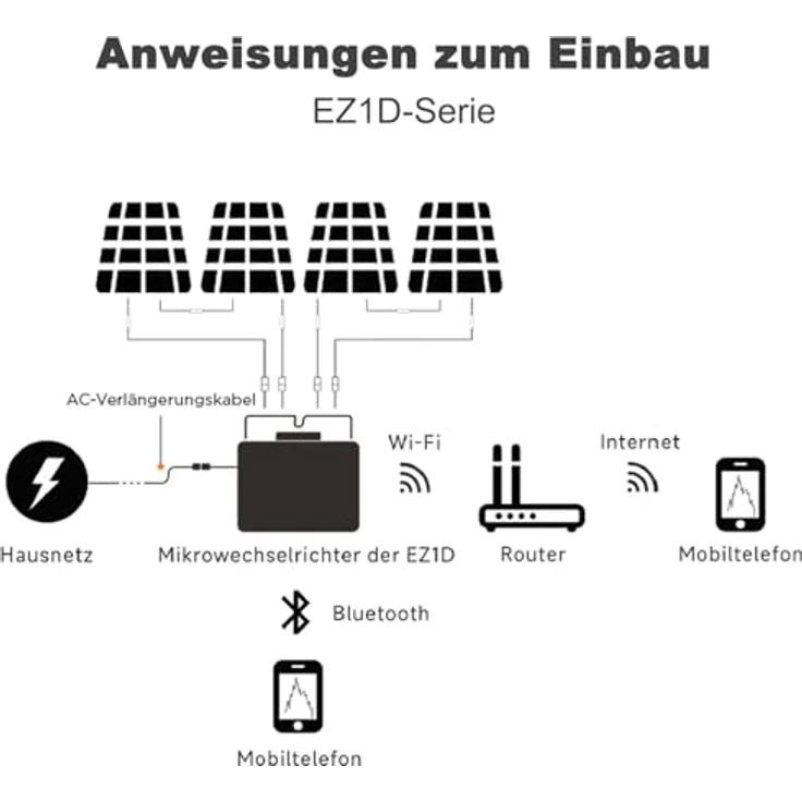 EnjoySolar APsystems® Mikrowechselrichter EZID 1800W mit integriertem WLAN & Bluetooth + 5m Netzanschlusskabel Betteri® BC01 auf Schuko für Balkonkraftwerk, 0% MwSt – Bild 6