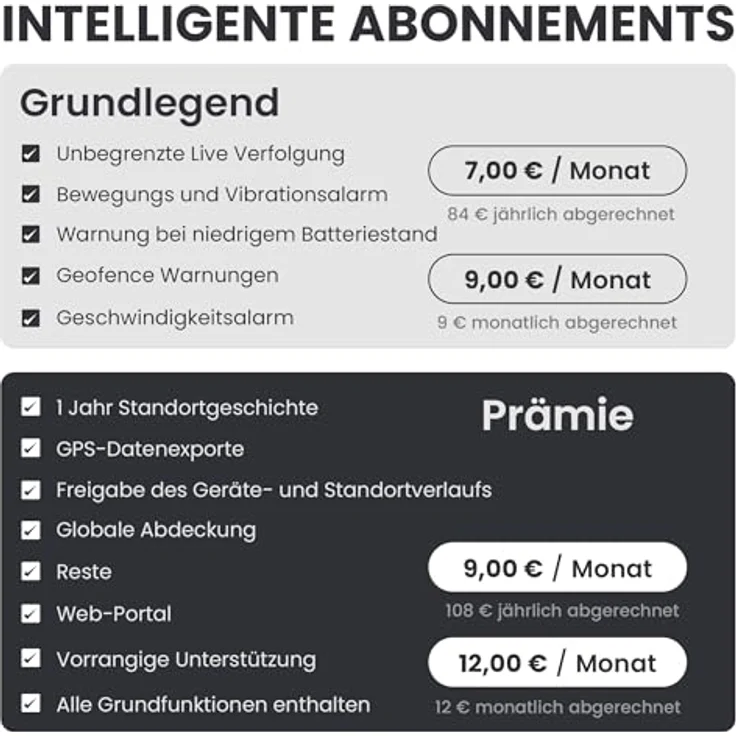 Atto Pro GPS-Tracker für Hunde & Katzen mit 4G, Echtzeit-Tracking, Fluchtalarm & unbegrenzter Reichweite – wasserdicht, mini – Bild 8