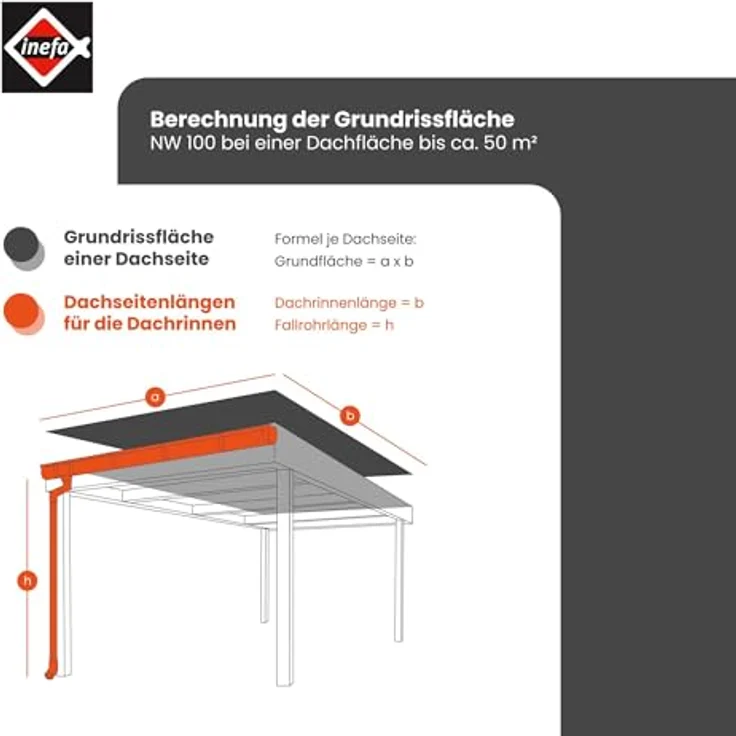 INEFA Dachrinnen Set Gartenhaus, Carport, Terrasse, NW 100 halbrund 3m Dunkelbraun 1 Dachseite, Regenrinne PVC für Pultdach, Made in Germany – Bild 5