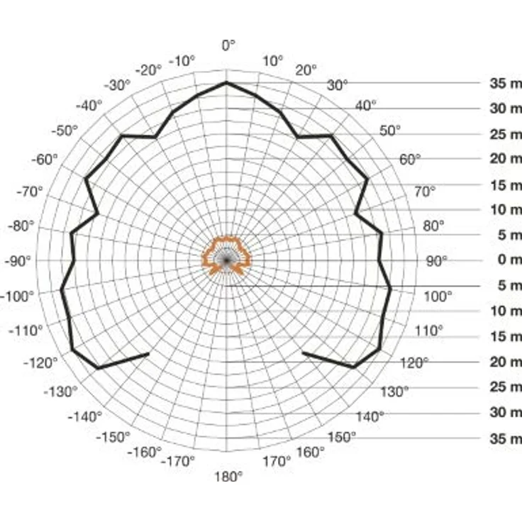 Steinel Bewegungsmelder sensIQ S weiß, 2000 W, 300°|20 m Sensor, Unterkriechschutz, inkl. Eckwandhalter & Fernbedienung – Bild 2