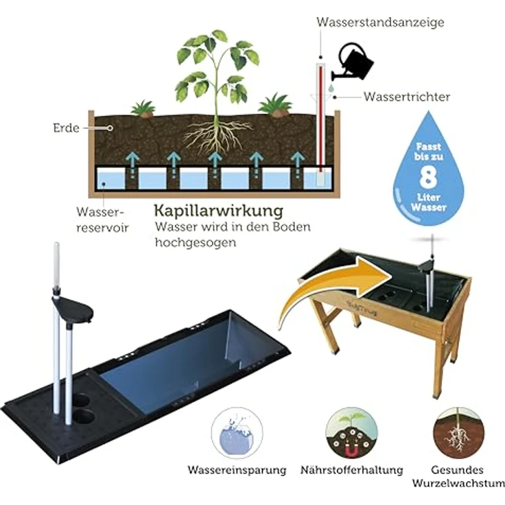VegTrug® Bewässerungsset für Hochbeet Wall Hugger 1 m, Selbstbewässerungssystem mit 8 Liter Reservoir, Wasserstandsanzeige und Kapillarwirkung für gesundes Pflanzenwachstum – Bild 5